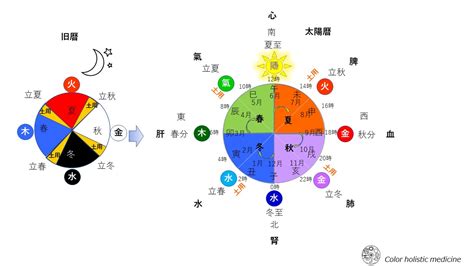 三陰三陽 日本